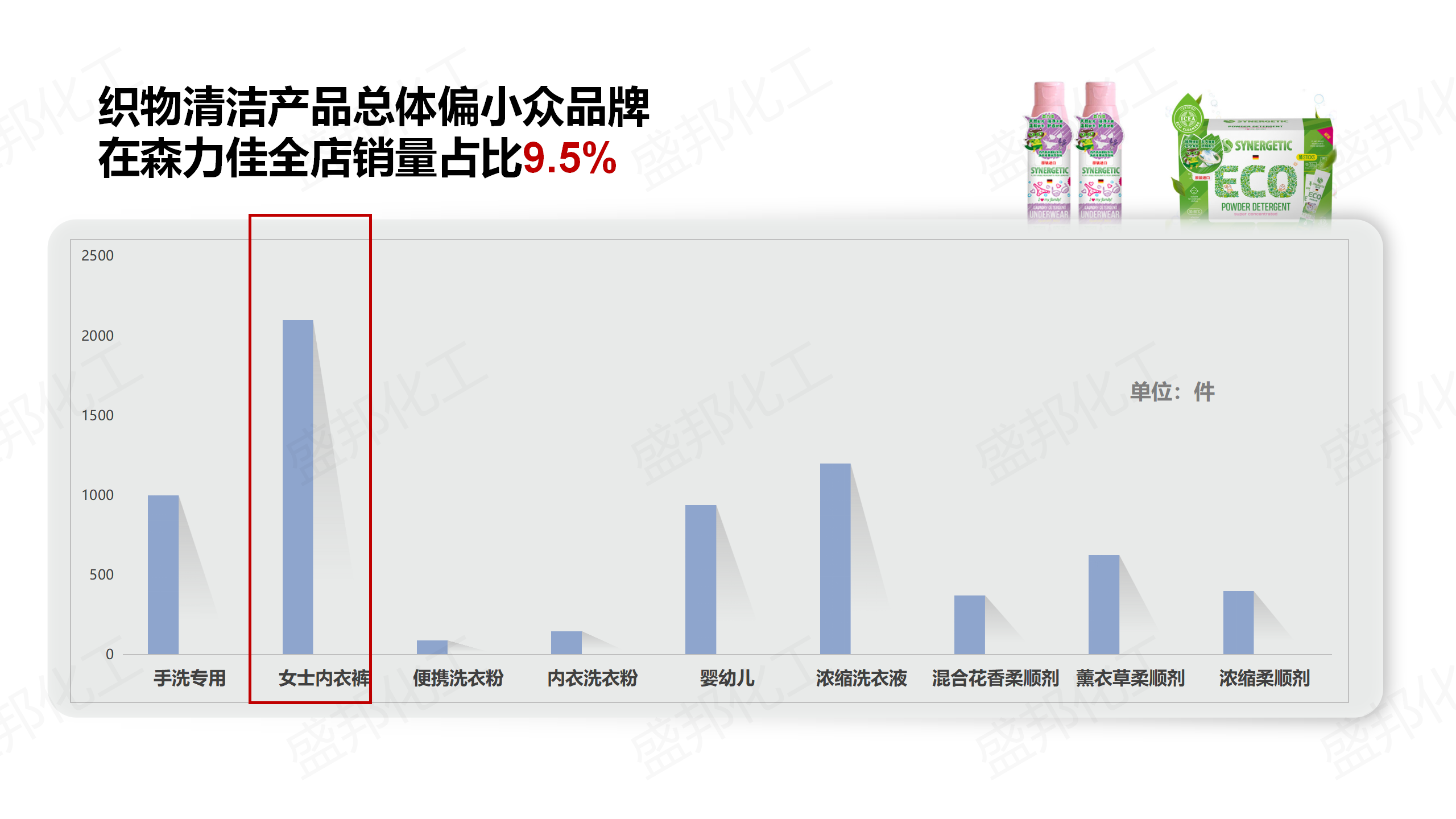 俄羅斯進(jìn)口家清產(chǎn)品_11